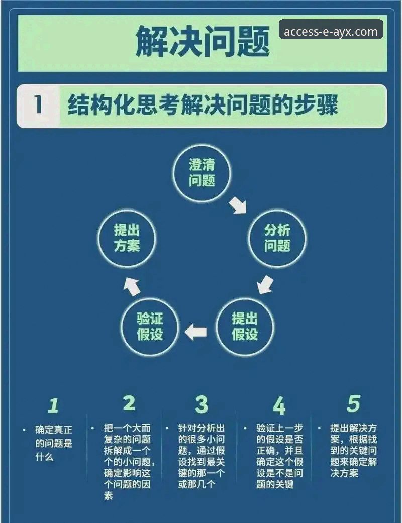如何解决AYX平台登录问题？从根源分析到实战指南
